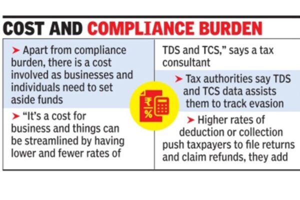 Increasing TDS/TCS entries irk taxpayers