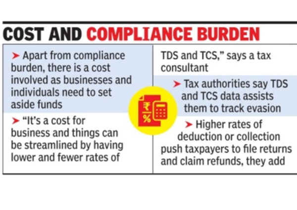 Increasing TDS/TCS entries irk taxpayers