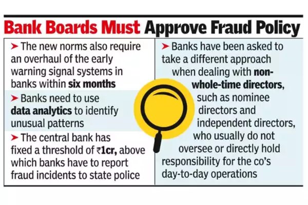 Borrowers must get 21-day notice before fraud tag: RBI