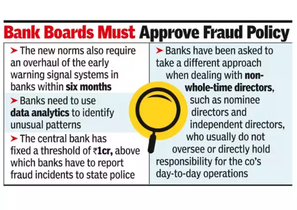 Borrowers must get 21-day notice before fraud tag: RBI