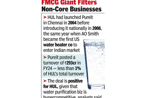 HUL sells Pureit business to US geyser major AO Smith