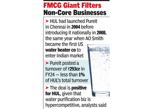 HUL sells Pureit business to US geyser major AO Smith