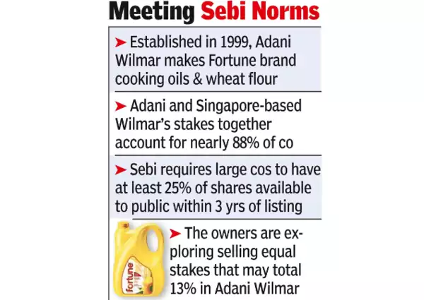 Adani, Wilmar look to offload 0million JV stake Adani, Wilmar look to offload 0million JV stake