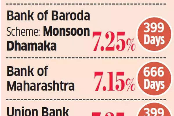 Up to 7.30% interest rate: SBI, Bank of Baroda, Indian Overseas Bank offer special FD plans with higher deposit rates