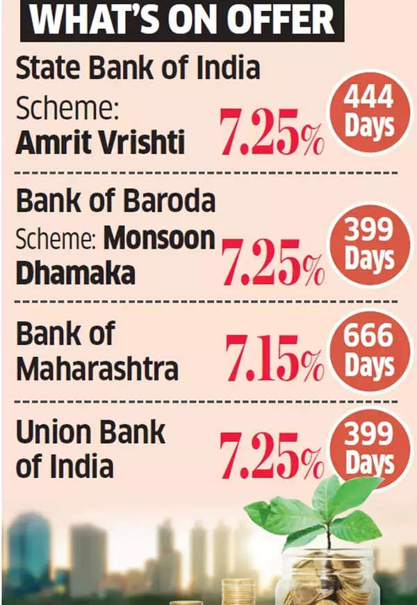 Up to 7.30% interest rate: SBI, Bank of Baroda, Indian Overseas Bank offer special FD plans with higher deposit rates Up to 7.30% interest rate: SBI, Bank of Baroda, Indian Overseas Bank offer special FD plans with higher deposit rates