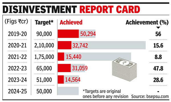 IDBI Bank: IDBI Bank Disinvestment: Govt’s Next Move After RBI’s ‘Fit & Proper’ Report | IDBI Bank: IDBI Bank Disinvestment: Govt’s Next Move After RBI’s ‘Fit & Proper’ Report |