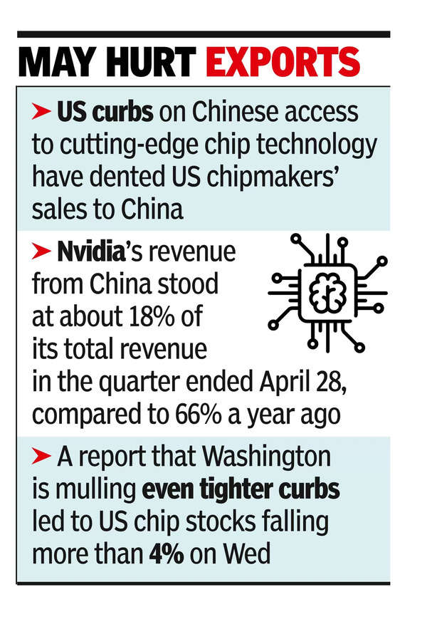 US chip cos slip on fears of tighter curbs on China US chip cos slip on fears of tighter curbs on China