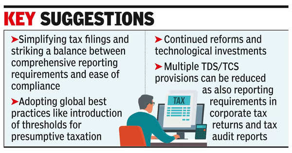 How govt can reduce cos’ compliance burden How govt can reduce cos’ compliance burden