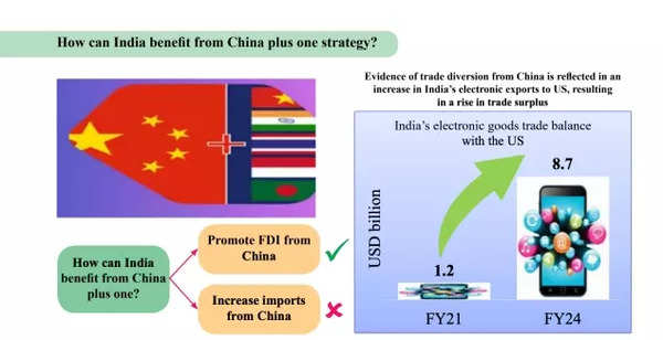 Economic Survey 2023-24: Why India’s march to ‘Viksit Bharat’ will be more difficult than China’s rise Economic Survey 2023-24: Why India’s march to ‘Viksit Bharat’ will be more difficult than China’s rise