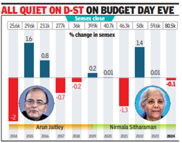 Mid and small-cap indices double since last Budget Mid and small-cap indices double since last Budget