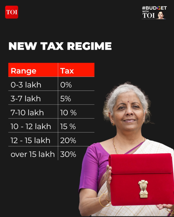 Union Budget 2024-25: Winners and losers from Modi govt’s first budget after Lok Sabha elections Union Budget 2024-25: Winners and losers from Modi govt’s first budget after Lok Sabha elections