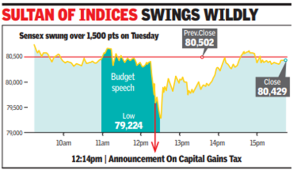 Long & Short: FM’s capital gain is bullish street’s loss