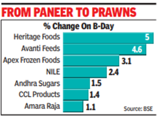 Andhra Inc stocks lap up coalition dhan Andhra Inc stocks lap up coalition dhan
