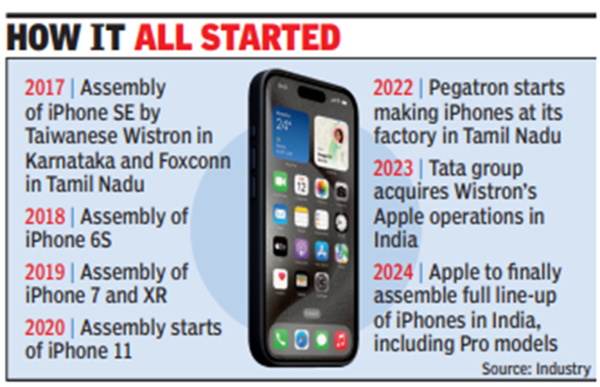 Apple to start iPhone Pro assembly in India