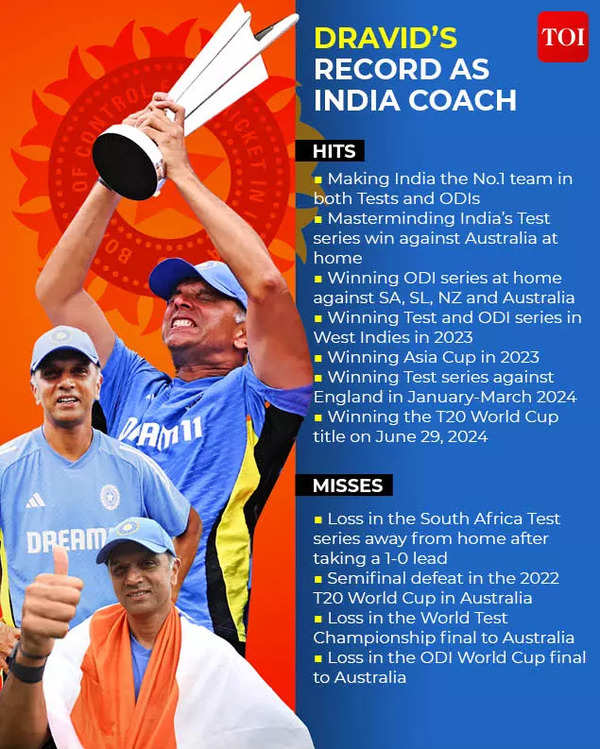 ‘If you want to grow the sport…’: Rahul Dravid defends US leg of T20 World Cup | Cricket News ‘If you want to grow the sport…’: Rahul Dravid defends US leg of T20 World Cup | Cricket News
