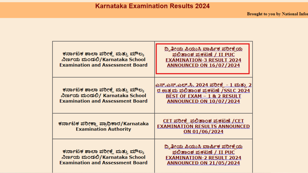 Karnataka 2nd PUC Result 2024 for Exam 3 announced: Check direct link, pass percentage, other details here Karnataka 2nd PUC Result 2024 for Exam 3 announced: Check direct link, pass percentage, other details here