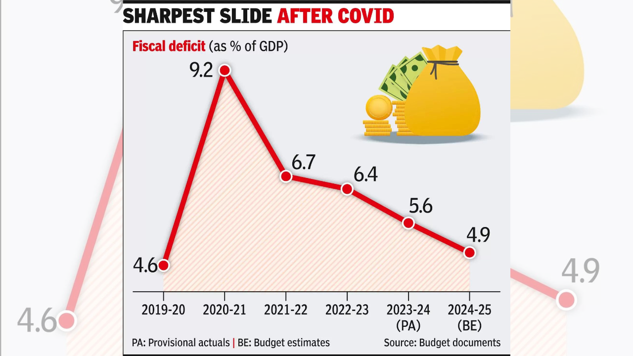 Debt, not deficit, to be fiscal health check parameter Debt, not deficit, to be fiscal health check parameter