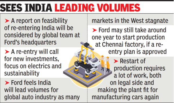 Ford to consider proposal for India re-entry Ford to consider proposal for India re-entry