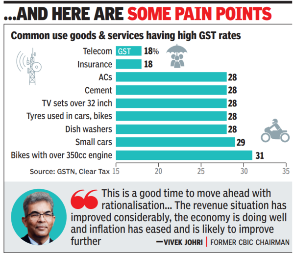 Why GST rate rationalisation is both due & needed Why GST rate rationalisation is both due & needed