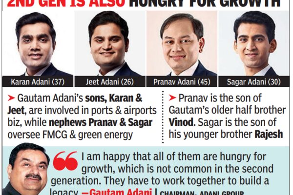 Adani plans to retire in 8 years at 70: Report Adani plans to retire in 8 years at 70: Report