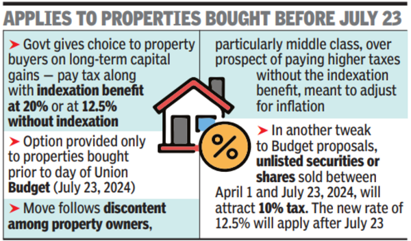 Budget tweak: Govt to rework property capital gains formula