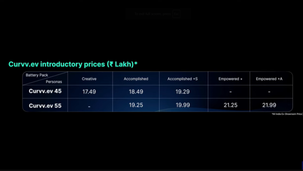 Tata Curvv EV launched in India at Rs 17.49 lakh: Coupe SUV does 0-100 kph in 8.6 seconds