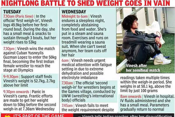How Vinesh Phogat has fought with adversities and family tragedies since childhood | Paris Olympics 2024 News How Vinesh Phogat has fought with adversities and family tragedies since childhood | Paris Olympics 2024 News