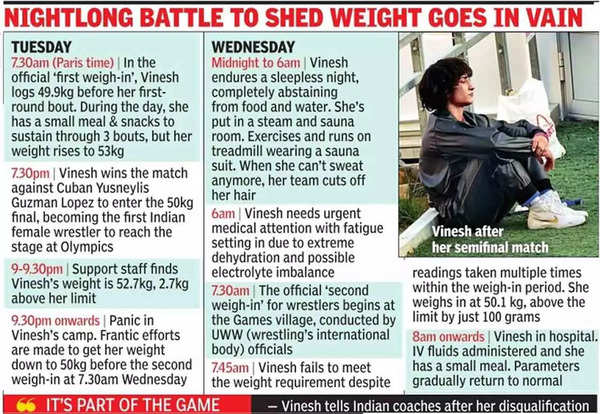 How Vinesh Phogat has fought with adversities and family tragedies since childhood | Paris Olympics 2024 News How Vinesh Phogat has fought with adversities and family tragedies since childhood | Paris Olympics 2024 News
