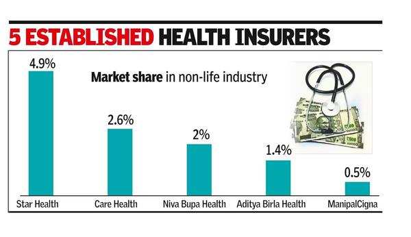 LIC looks to acquire health insurance companies LIC looks to acquire health insurance companies