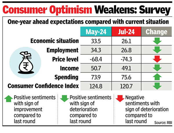 RBI governor cautions against gold, home loan top-ups RBI governor cautions against gold, home loan top-ups