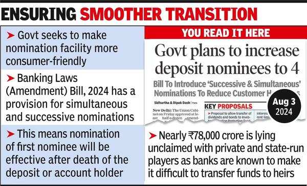Bill introduced to allow up to 4 nominees in bank a/c Bill introduced to allow up to 4 nominees in bank a/c