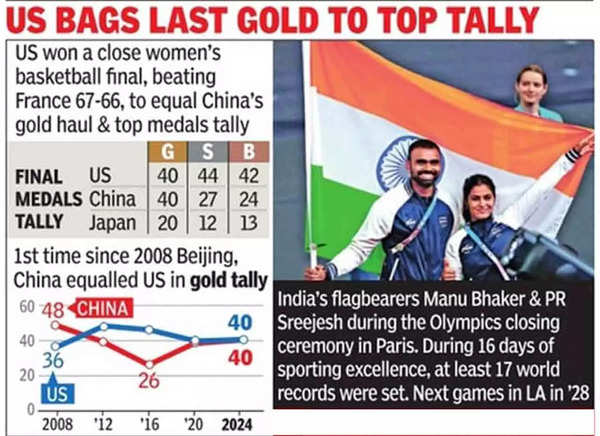 From Vinesh Phogat to Manu Bhaker: The roller-coaster ride at Paris Olympics | Paris Olympics 2024 News