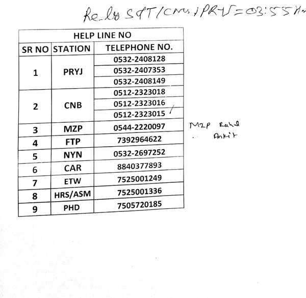 20 Sabarmati Express coaches derail near UP’s Kanpur | India News 20 Sabarmati Express coaches derail near UP’s Kanpur | India News