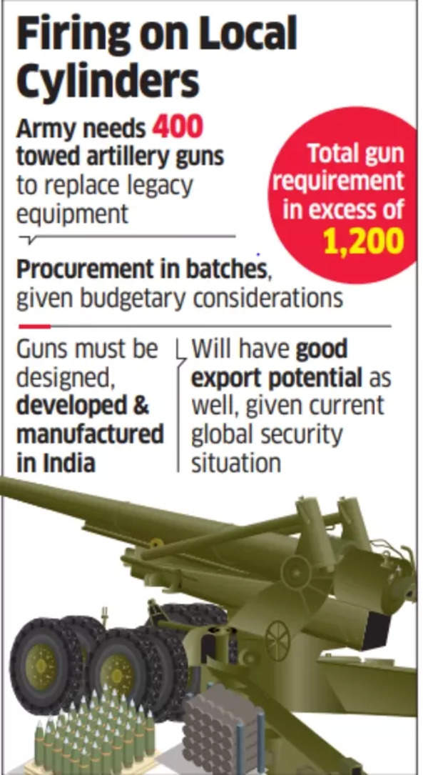 More firepower! Indian Army to acquire next-generation advanced 155mm/52 caliber artillery guns for around Rs 7,000 crore More firepower! Indian Army to acquire next-generation advanced 155mm/52 caliber artillery guns for around Rs 7,000 crore