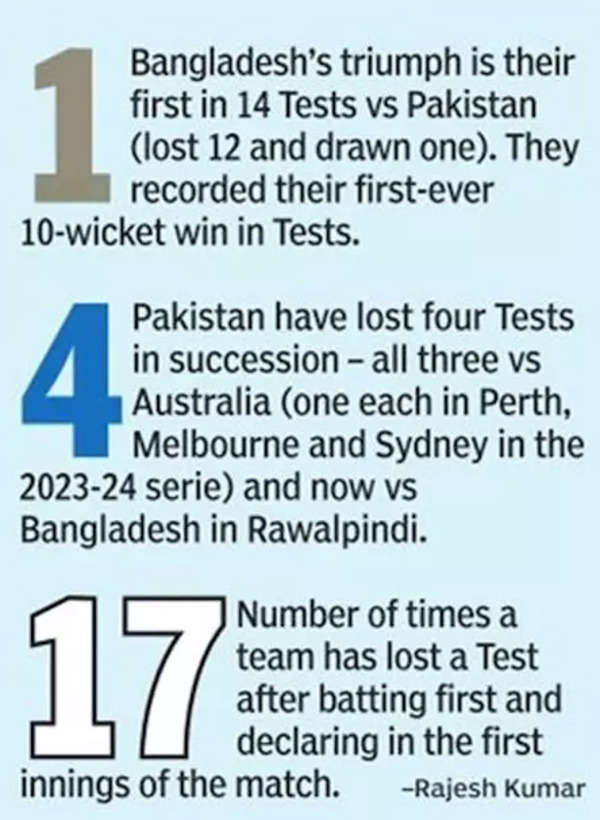 ‘Secret was out to the world’: Former Pakistan captain points out ‘India’ connection in humiliating defeat to Bangladesh in Rawalpindi Test | Cricket News ‘Secret was out to the world’: Former Pakistan captain points out ‘India’ connection in humiliating defeat to Bangladesh in Rawalpindi Test | Cricket News