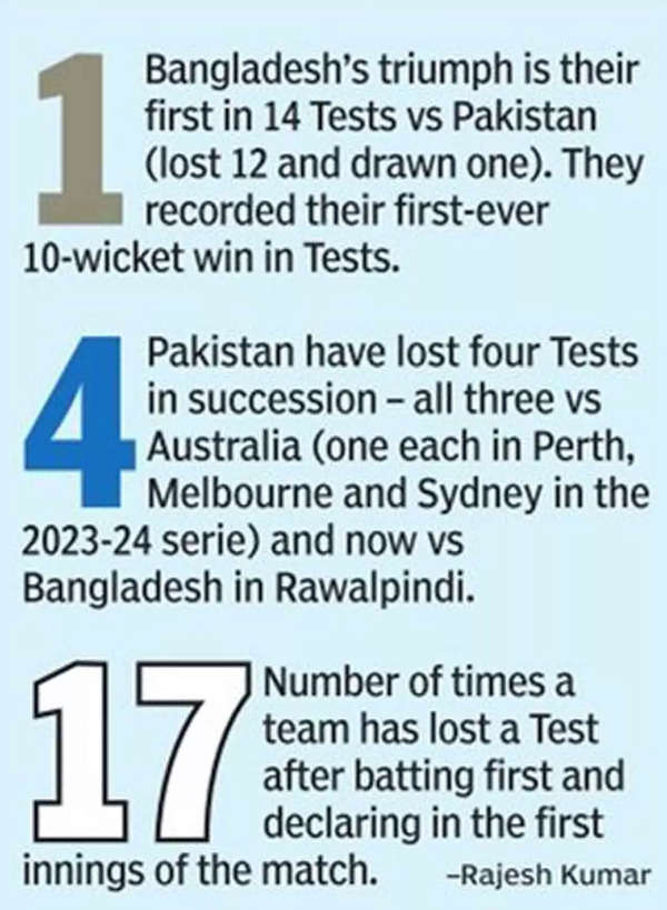 Former cricketer pinpoints the reason behind Pakistan’s defeat against Bangladesh | Cricket News