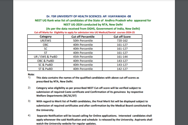 AP NEET UG Counselling 2024: List of qualified candidates announced at drysruhs.edu.in, direct link to check shortlist, cut-offs here