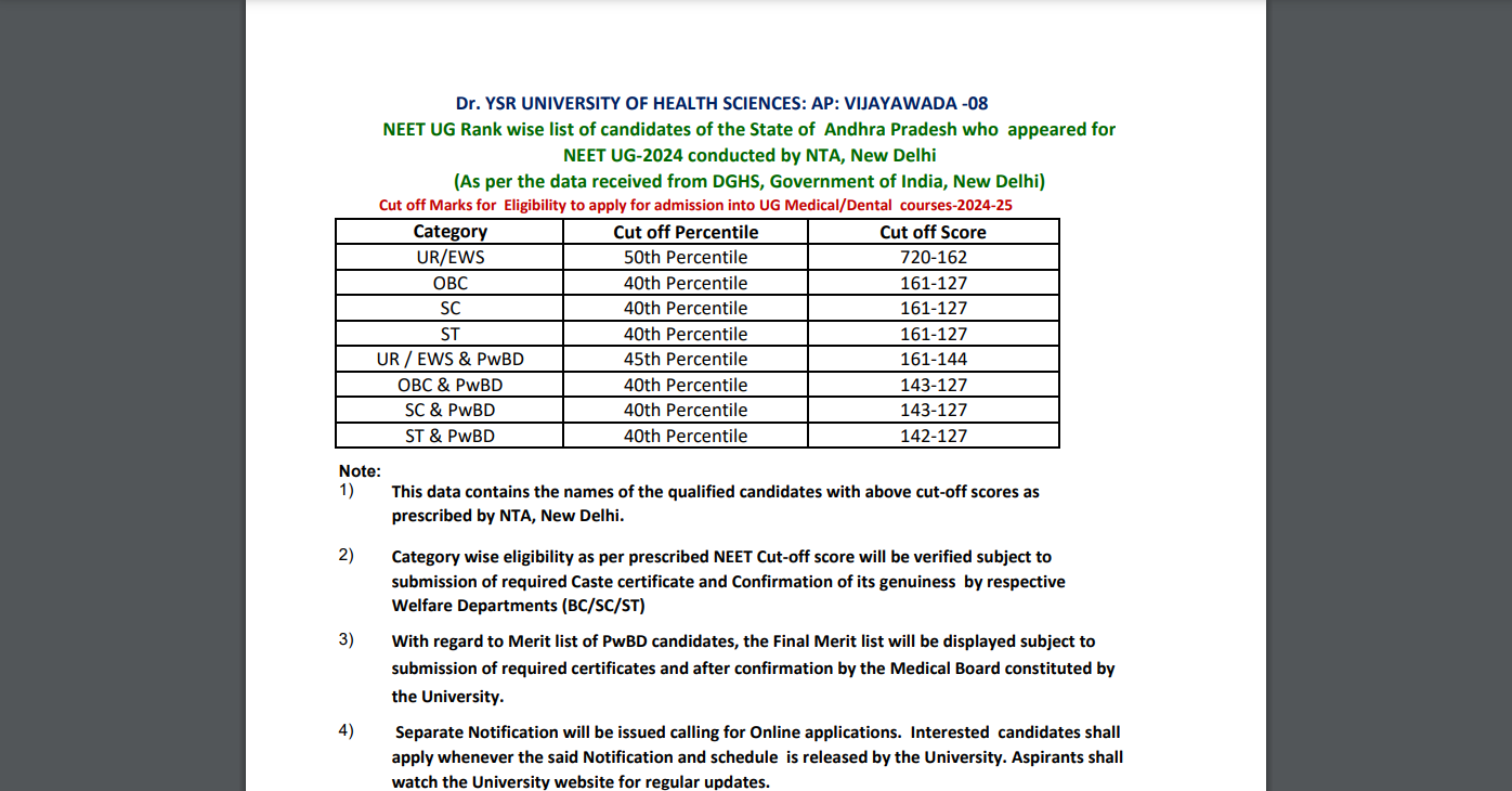 AP NEET UG Counselling 2024: List of qualified candidates announced at drysruhs.edu.in, direct link to check shortlist, cut-offs here AP NEET UG Counselling 2024: List of qualified candidates announced at drysruhs.edu.in, direct link to check shortlist, cut-offs here