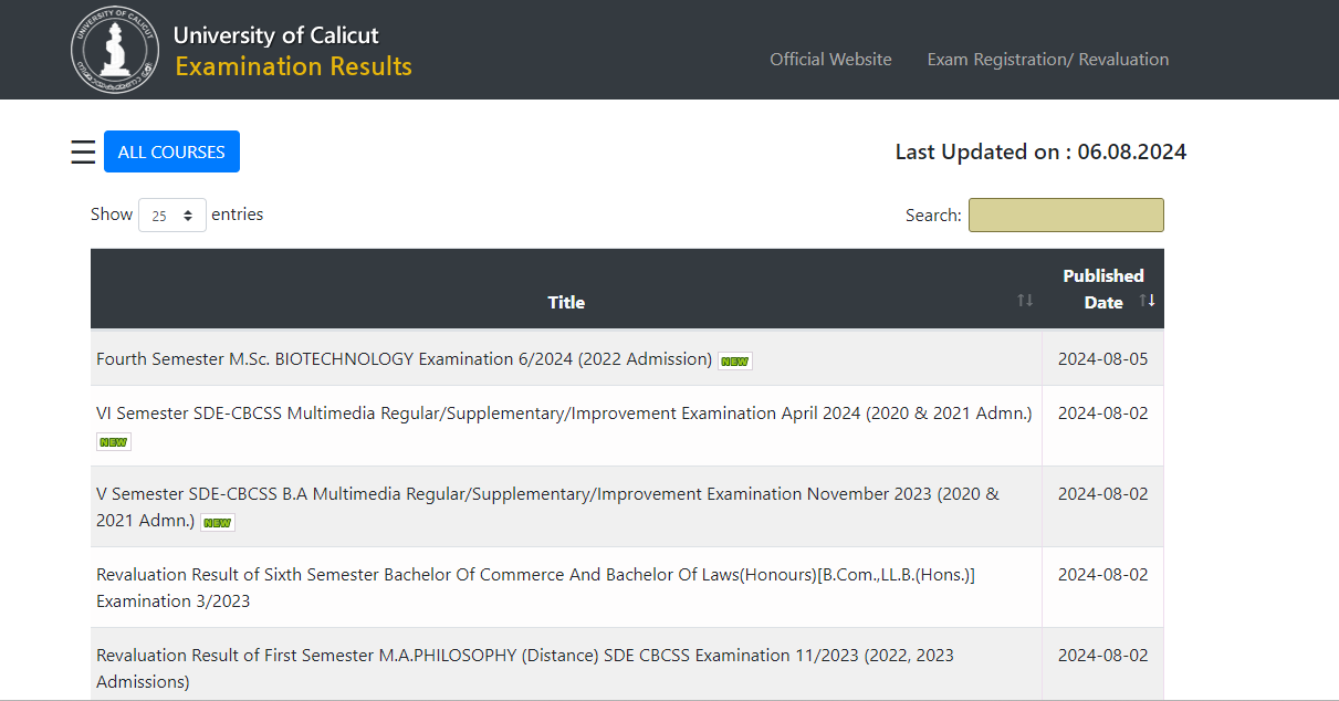 Calicut University Results 2024 for MSc, LLB, MA, and MBA announced: Check direct link here Calicut University Results 2024 for MSc, LLB, MA, and MBA announced: Check direct link here