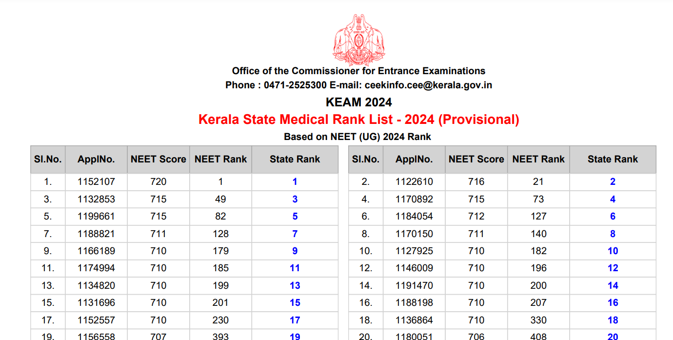 KEAM 2024: NEET UG Provisional Merit list released at cee.kerala.gov.in: Direct link to check rank list here KEAM 2024: NEET UG Provisional Merit list released at cee.kerala.gov.in: Direct link to check rank list here