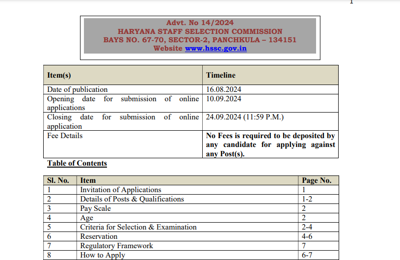 HSSC Police Constable Recruitment 2024: Notification out for 5600 vacancies, apply from September 10 HSSC Police Constable Recruitment 2024: Notification out for 5600 vacancies, apply from September 10