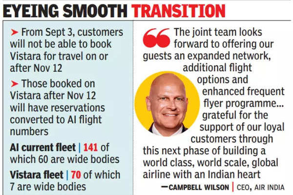 Ta-ta Vistara! Merger with Air India set for November 12