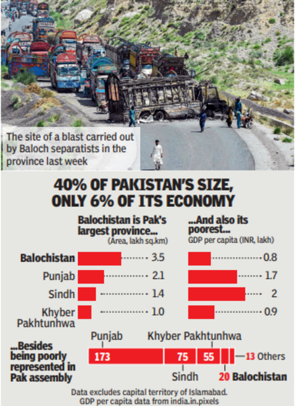 Why Balochistan’s on the boil, what it means for India