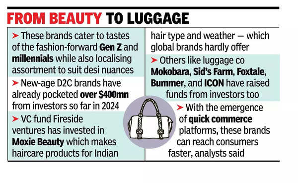 New-age brands wooing Gen Zs bag VC funding New-age brands wooing Gen Zs bag VC funding