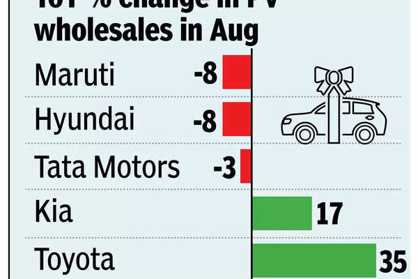 Car sales sluggish, top companies reduce dealer dispatches Car sales sluggish, top companies reduce dealer dispatches