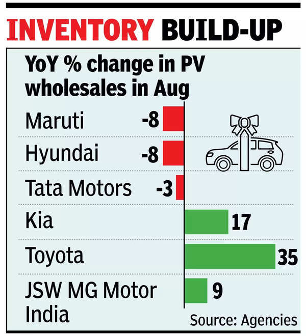 Car sales sluggish, top companies reduce dealer dispatches