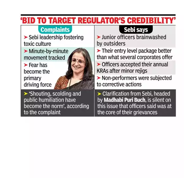 Sebi blames ‘outsiders’ for staff complaint on ‘toxic work culture’ to finance ministry Sebi blames ‘outsiders’ for staff complaint on ‘toxic work culture’ to finance ministry