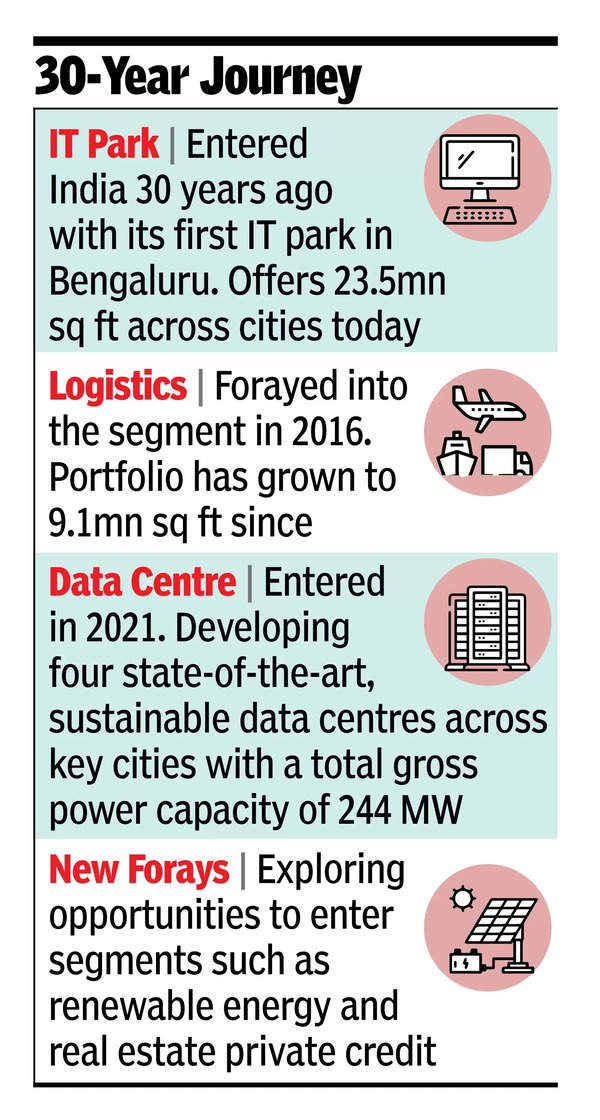 Singapore realty fund looks to double India bet to bn Singapore realty fund looks to double India bet to bn
