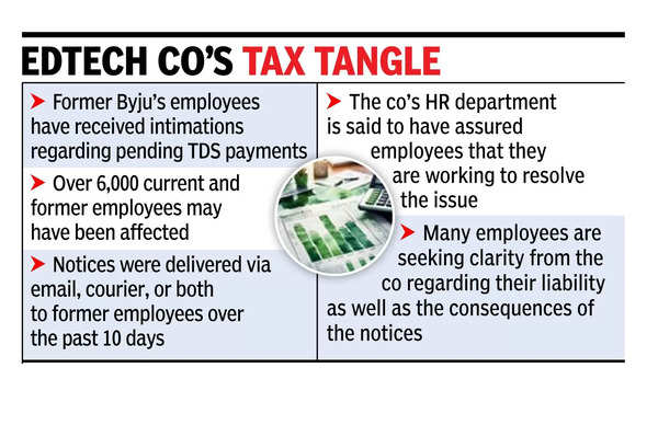 Former Byju’s staff get I-T notices for ‘unpaid’ TDS Former Byju’s staff get I-T notices for ‘unpaid’ TDS
