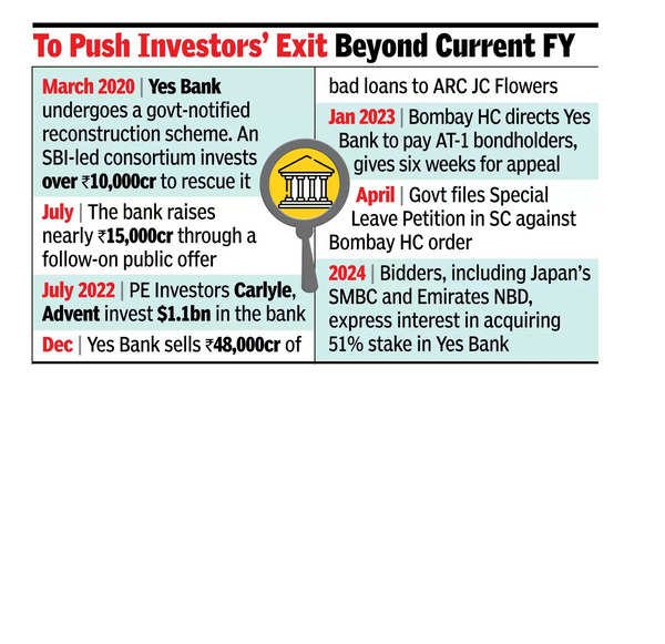 Yes Bank stake sale hits hurdle over 51% rule Yes Bank stake sale hits hurdle over 51% rule